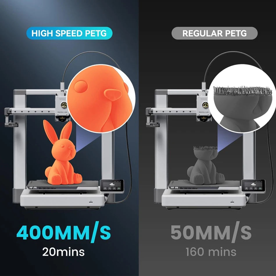 JAYO 5Rolls PETG Filament 1.75mm High Speed PETG 3D Printer Filament 1.1KG/Roll High Flow Speedy Matte 3D Printing Materials