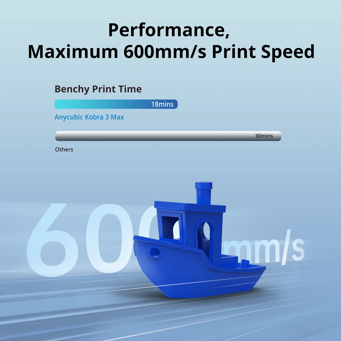 ANYCUBIC Kobra 3 Max 3D Printer Up to 600mm/s Printing Speed, Dual Gear Direct Extruder, Build Volume 420*420*500mm