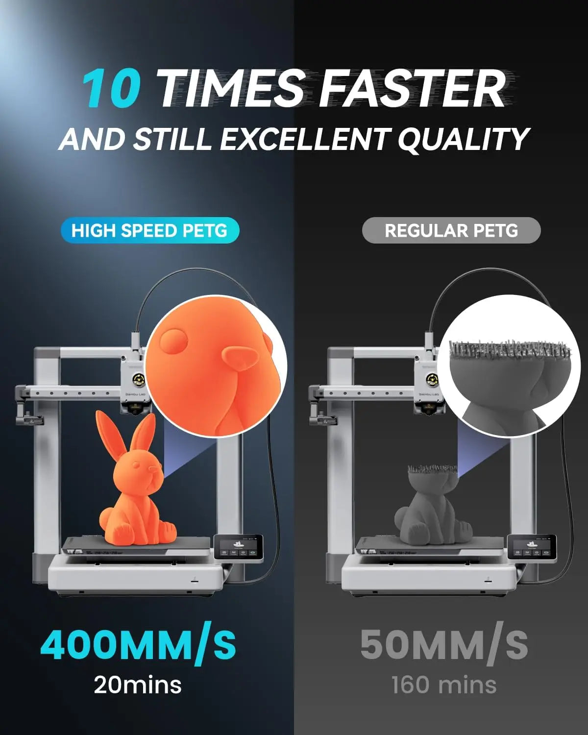 SUNLU Matte PETG 1KG 3D Filament 600mm/s High Speed Matte Finish 1.75mm±0.02mm Neatly Wound PETG for Most FDM Printers